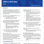 National Drug-Related Deaths Index 2004 to 2015 data