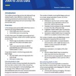 National Drug-Related Deaths Index 2004 to 2016 data