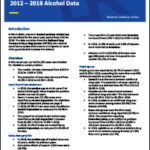 Alcohol treatment in Ireland 2012 to 2018