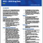 Drug treatment in Ireland 2012 to 2018