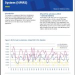 National bulletin. Activities of Irish psychiatric units and hospitals 2016