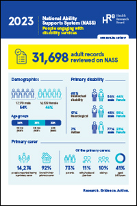 Overview of people engaging with disability services in Ireland, 2023