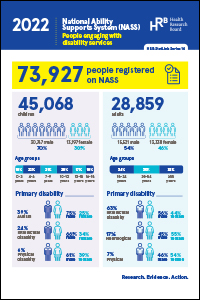 Overview of people engaging with disability services in Ireland, 2022