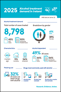 Alcohol treatment demand in Ireland 2025